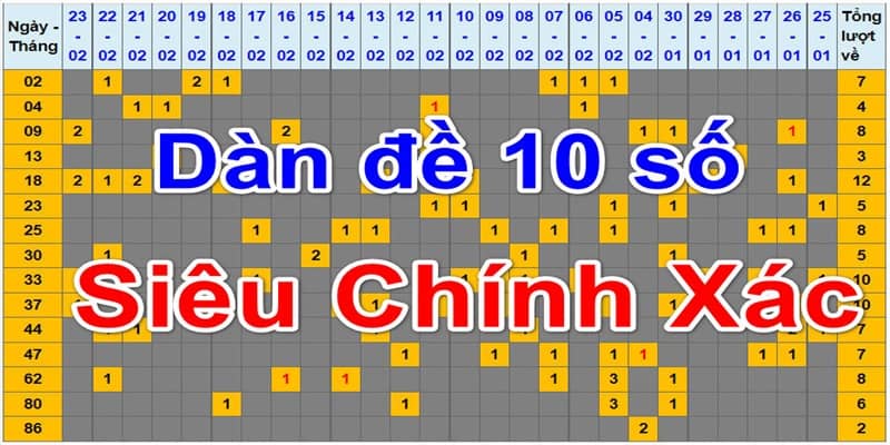 Thông tin chính về dàn đề 10 số