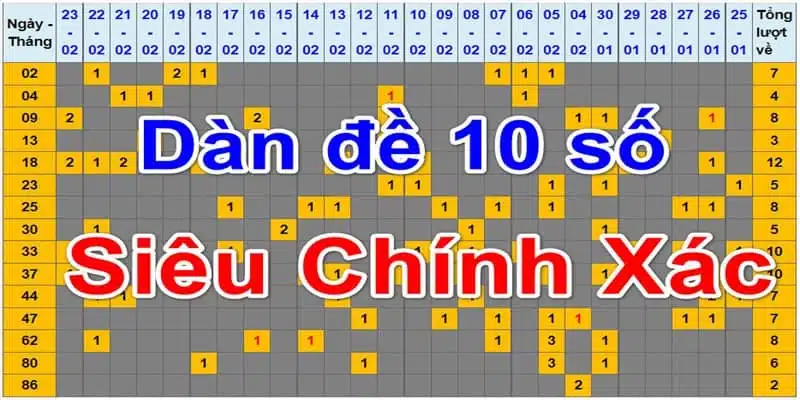 Thông tin chính về dàn đề 10 số